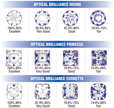 Diamond Cut Grade Chart